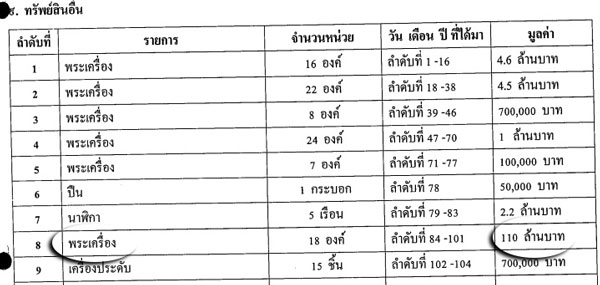 PIC-ทรพยสนประสทธ-4