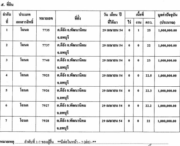 PIC-สมบตพหล-1 1