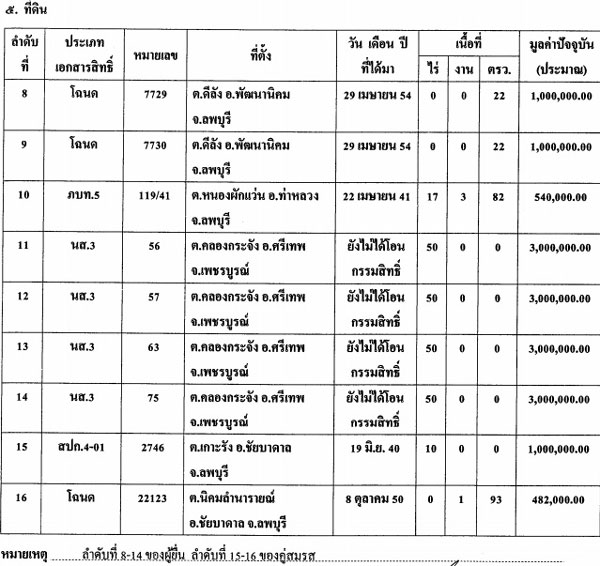 PIC-สมบตพหล-1 2