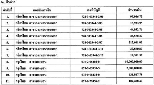 PIC-เงนฝากเฉลม-รมว.แรงงาน-11
