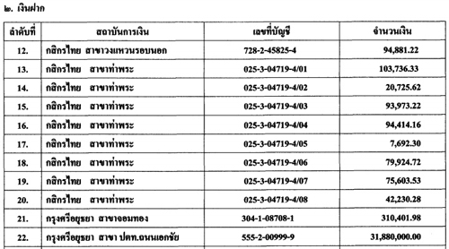 PIC-เงนฝากเฉลม-รมว.แรงงาน-22