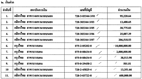 PIC-เงนฝากเฉลม-รองนายกฯ-11