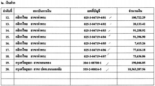 PIC-เงนฝากเฉลม-รองนายกฯ-22