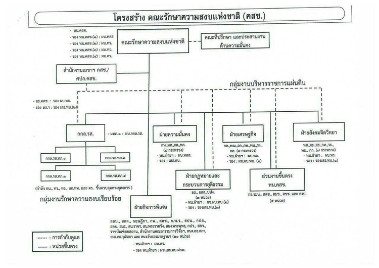 PIC-โครงสราง-คสช.-1