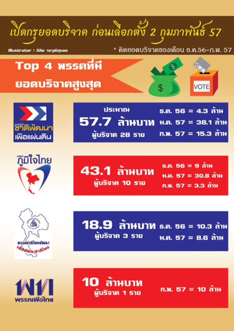 PIC-อนโฟยอดเงนบรจาค-1