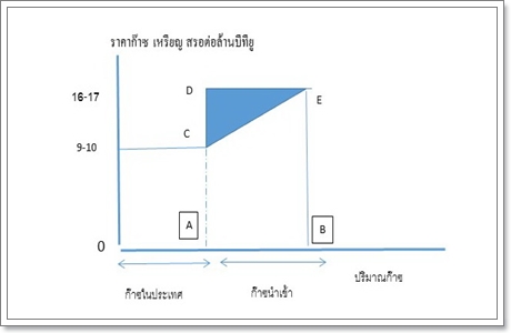 ภาพประกอบ