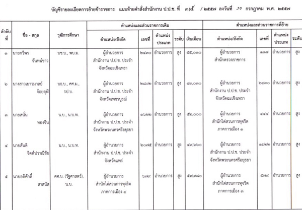 PIC-ปปช-ยายคน-2