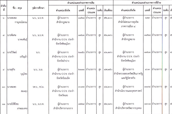 PIC-ปปช-ยายคน-3