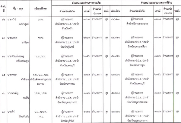 PIC-ปปช-ยายคน-4
