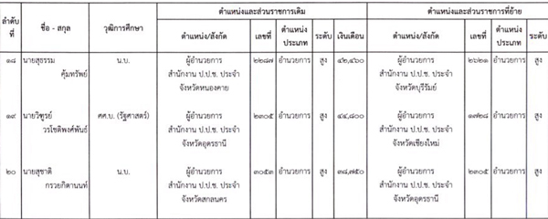 PIC-ปปช-ยายคน-5