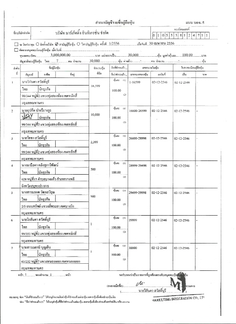 บ.มารเกตตง อนทเกรชน