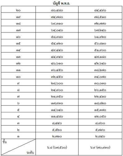 PIC-ขนเงนขรก-2