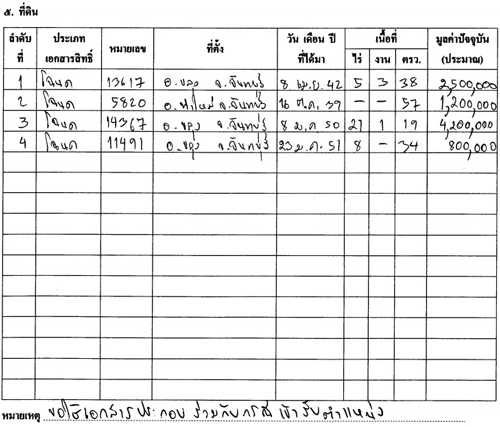 PIC-ทดน-พงศเวช-1