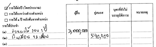 PIC-พงศเวช-แจงรายได-1