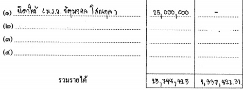 PIC-มรดกหมอมจว-2