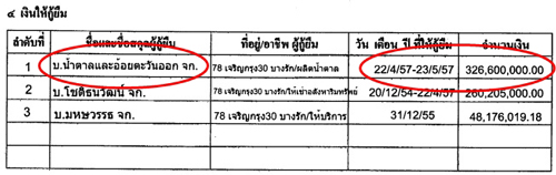 PIC-เงนใหกเมยพงศเทพ-1