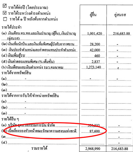 PIC-ประจนแจงรายไดรองหน.คสช-1