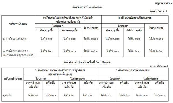 PIC-มหาดไทย-1