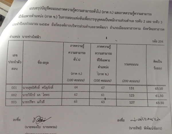 PIC-อบต.ลาดพฒนา-1