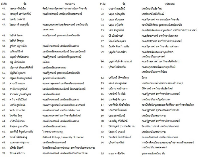 PIC-รายชออาจารย-3-4