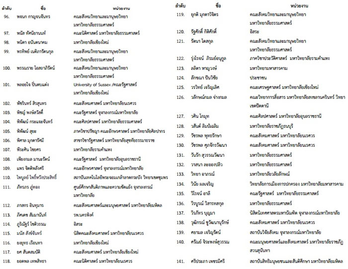 PIC-รายชออาจารย-5-6
