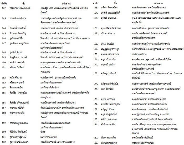 PIC-รายชออาจารย-7-8