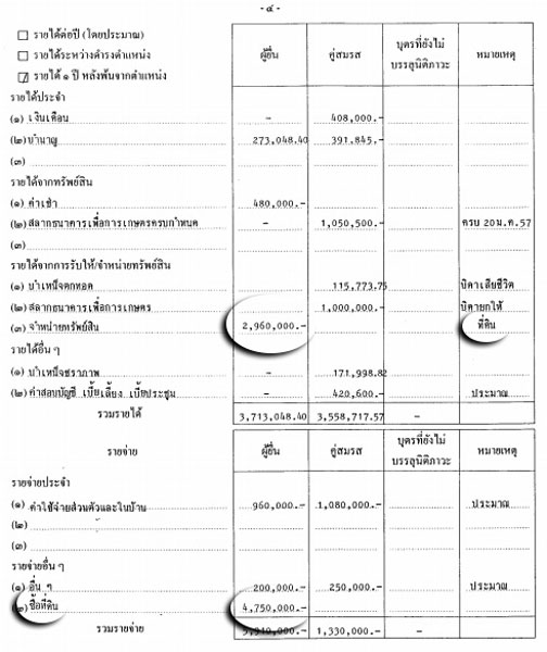 PIC-ทรพยสนถาวร-1