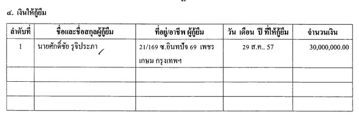 PIC-ทรพยสนพรชย-1