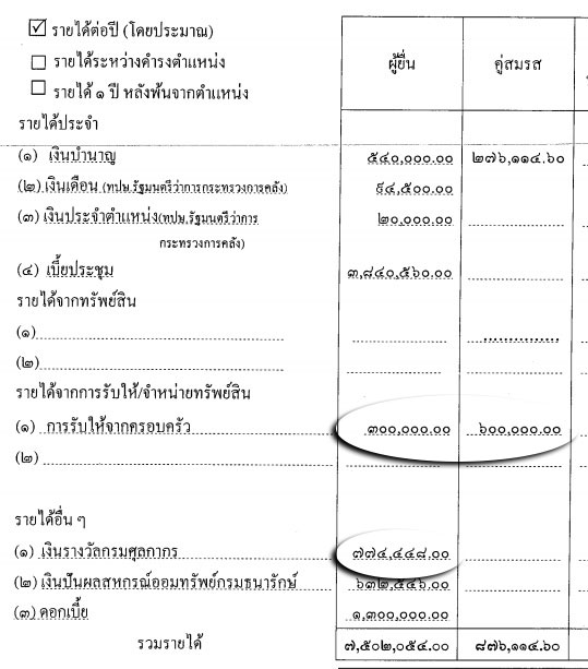 PIC รายไดวสทธ 1