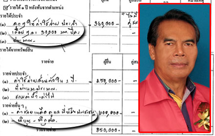 PIC surathin 27 2 58 1