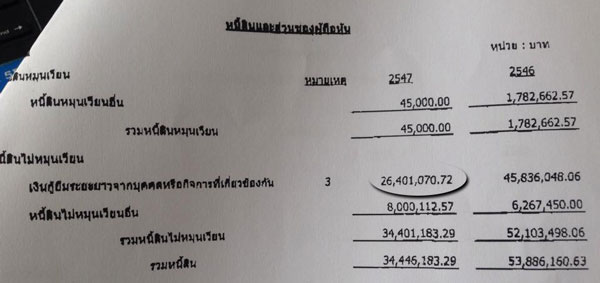 PIC งบบญทรง 4