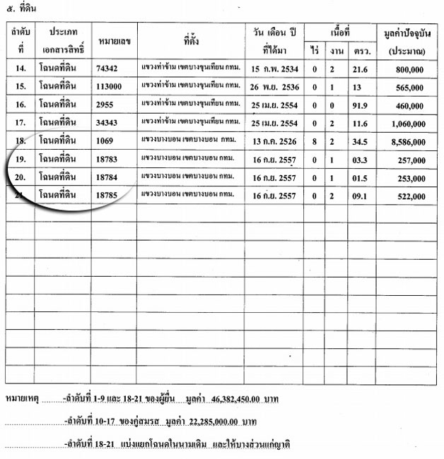 PIC ทดนเฉลม 5