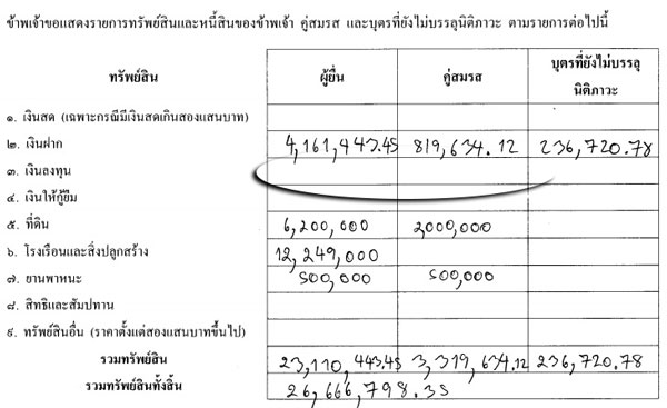 PIC ทรพยสนพงศเวช 1