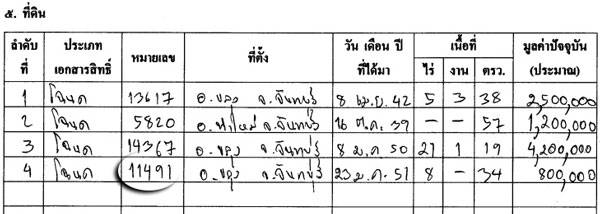 PIC ทรพยสนพงศเวช 3