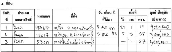 PIC ทรพยสนพงศเวช 4