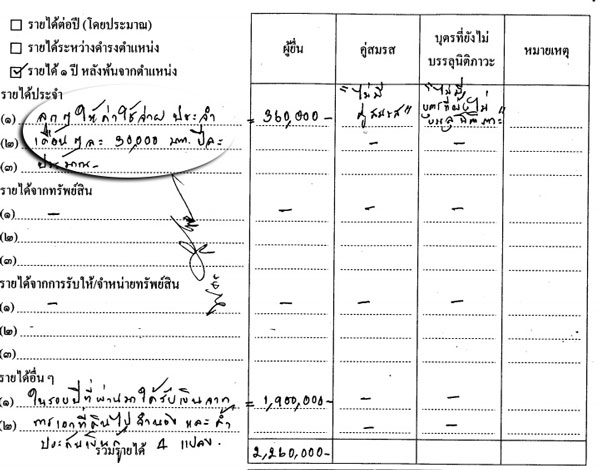 PIC รายไดสรทน 1