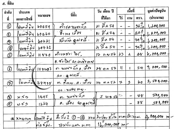 PIC รายไดสรทน 3