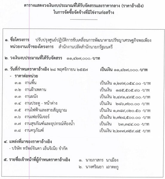 PIC เศรษฐกจพอเพยง 1