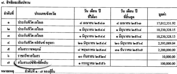 PIC แปซฟคคลบกรณ 2