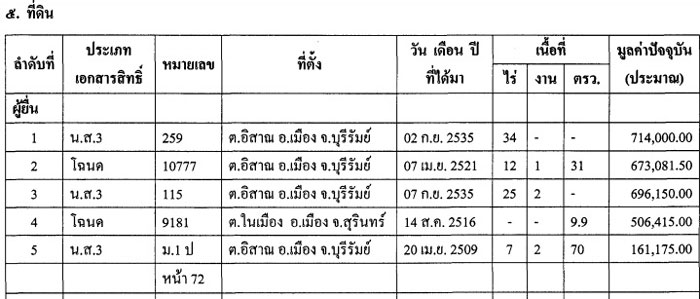 PIC ทดนชย 1