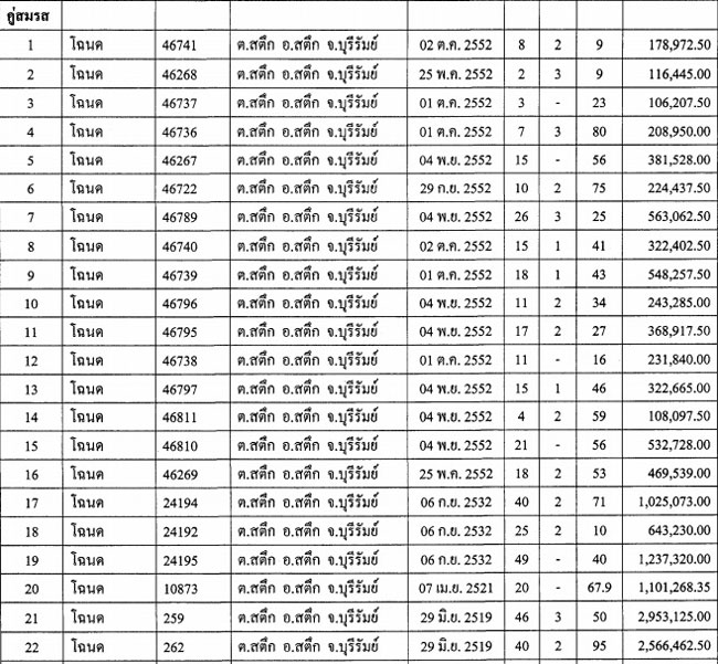 PIC ทดนชย 2