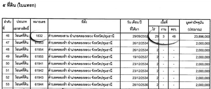 PIC ทดนวรรณา 3