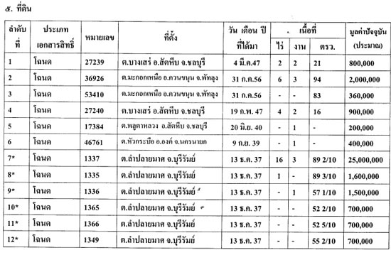 PIC ทรพยสนธราธร 2