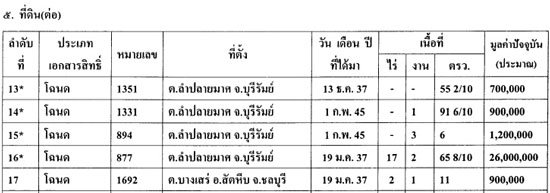 PIC ทรพยสนธราธร 3