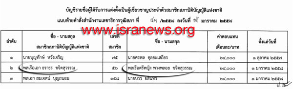 PIC ธราธรแตงตง 5