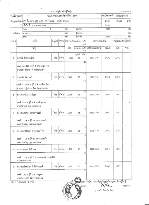 PIC ดบานซน 5
