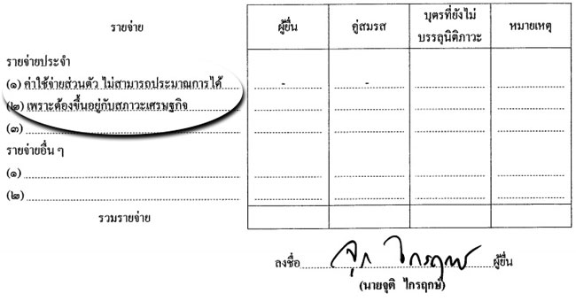 PIC รายจายจต 1