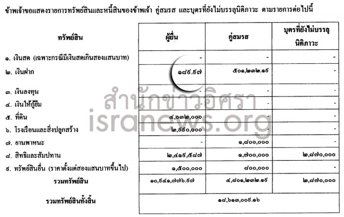 PIC ทรพยสนอนดษฐ 1