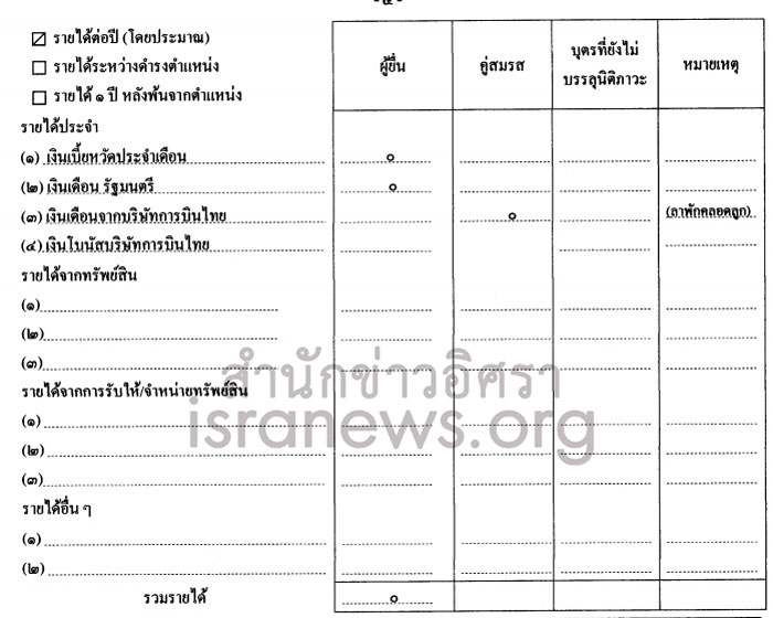 PIC ทรพยสนอนดษฐ 2