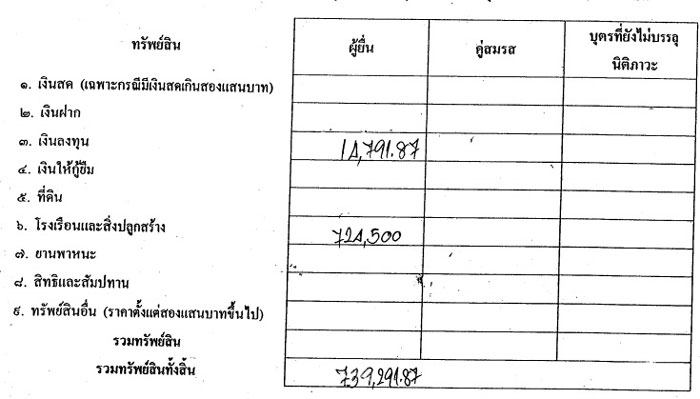 PIC ทรพยสนอาณนย 1